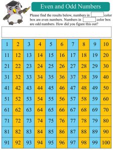 learning numbers, learning counting, hundreds chart, counting table, number chart, number table, number chart 1 100, 1 100 chart, number chart to 100, 100 chart, maths number chart, 100 chart printable, hundreds table, 1 100 chart, 100 table,