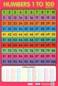 learning numbers, learning counting, hundreds chart, counting table, number chart, number table, number chart 1 100, 1 100 chart, number chart to 100, 100 chart, maths number chart, 100 chart printable, hundreds table, 1 100 chart, 100 table,