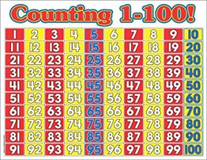counting tables numbers tables, counting numbers, Number table, math numbers, numbers problems, numbers exercises, numbers for kids, numbers for kindergarten, numbers for grade 1_2_3_4_5_6, math drills numbers, numbers practice tables, numbers test, number tables, Free numbers tables, printable numbers tables