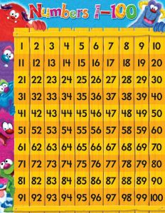 counting tables numbers tables, counting numbers, Number table, math numbers, numbers problems, numbers exercises, numbers for kids, numbers for kindergarten, numbers for grade 1_2_3_4_5_6, math drills numbers, numbers practice tables, numbers test, number tables, Free numbers tables, printable numbers tables