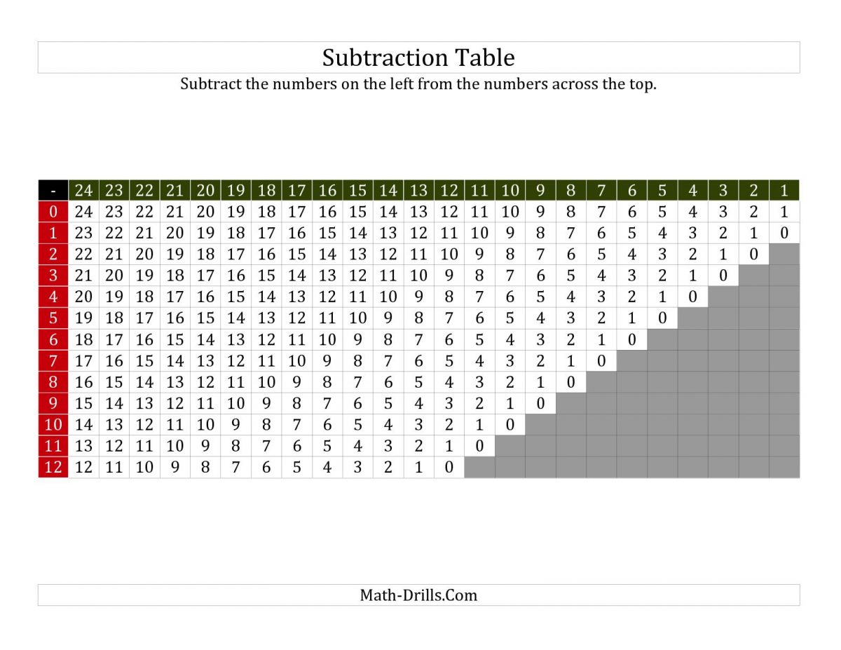 subtraction-table-and-chart-for-math-printableducation