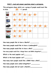 pictograph worksheets, picture graph worksheets, pictograph example, pictograph template, sample of pictograph, pictograph for kids, pictograph activities, picture graph worksheets, picture graph, printable pictograph, pictograph exercises, pictograph for grade 1_2_3_4_5_6, pictograph practice worksheet